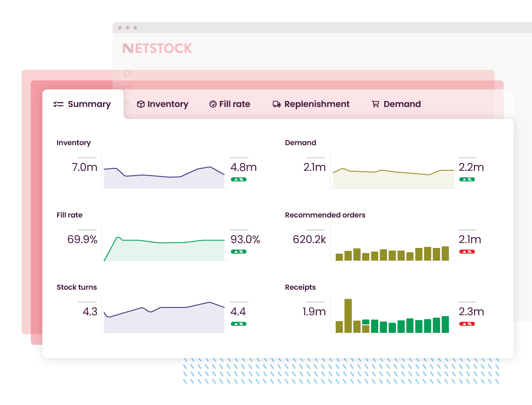 Netstock inventory optimization dashboard