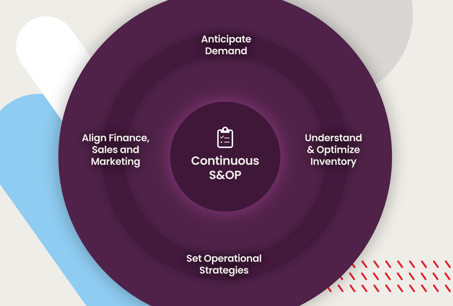 Continuous S&OP with Netstock