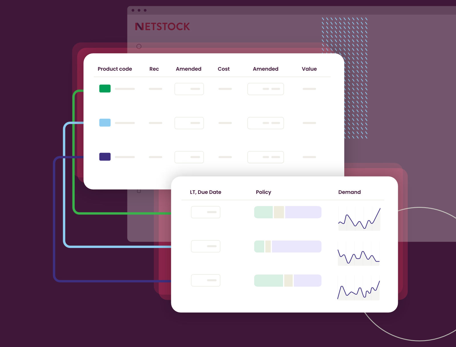 Improve inventory ordering