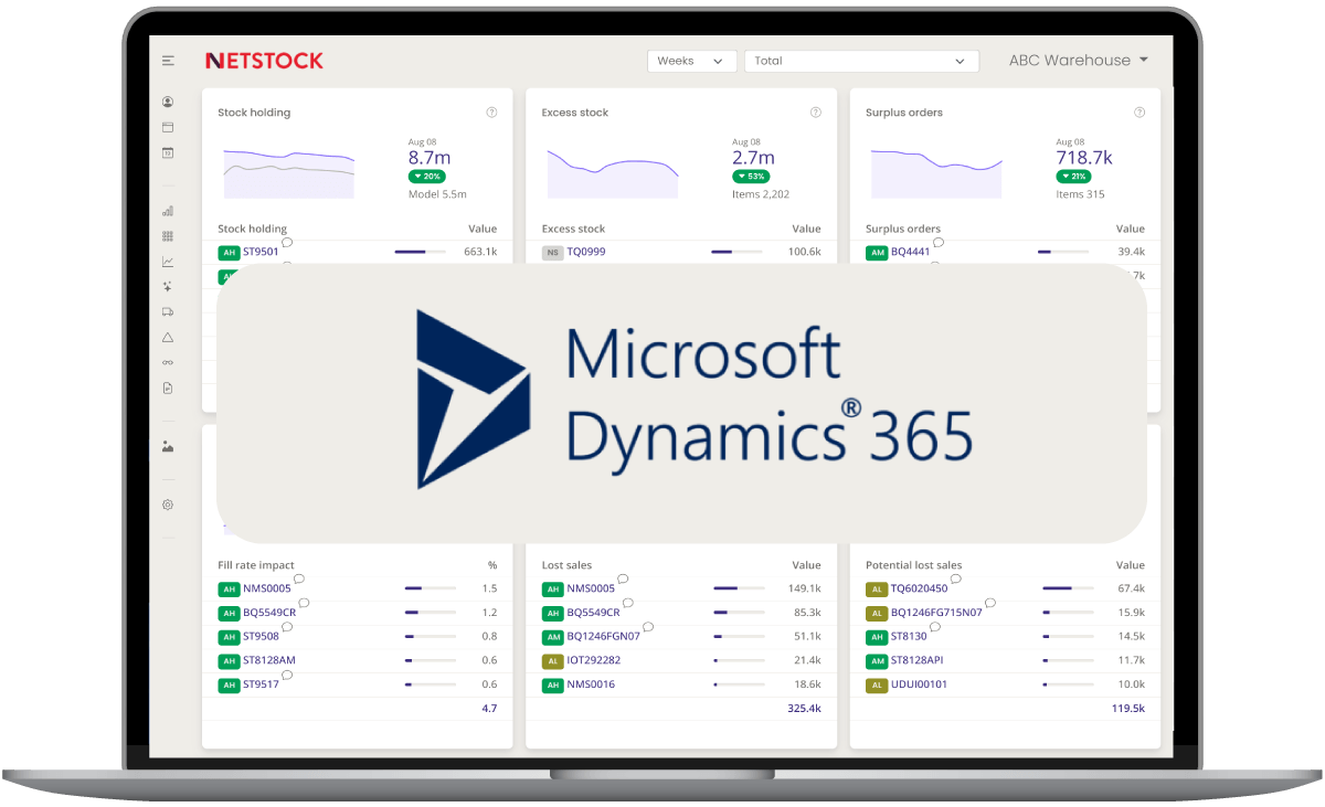 Microsoft Dynamics and Netstock Dashboard