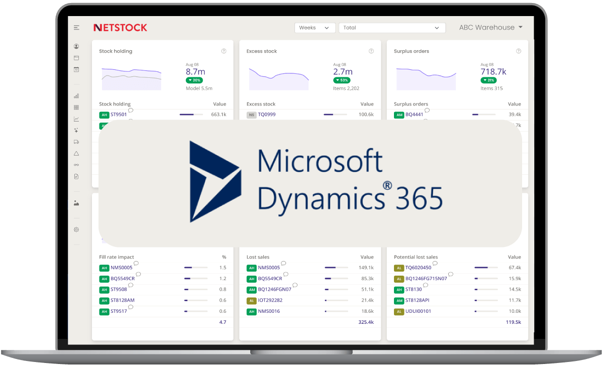 Microsoft Dynamics and Netstock Dashboard