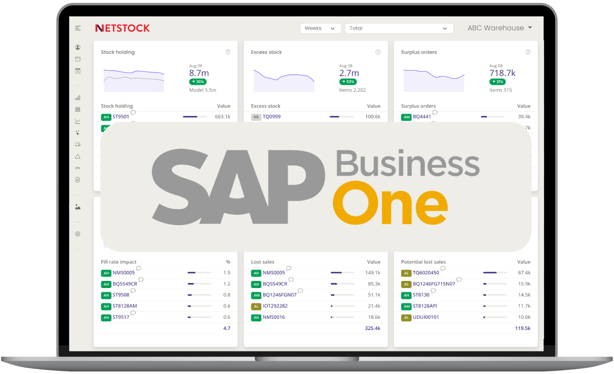 SAP Business One and Netstock Dashboard