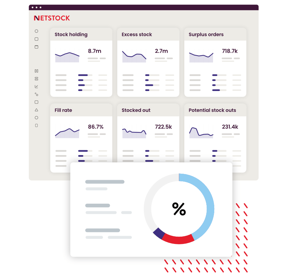 Improved visibility into ERP data with Netstock