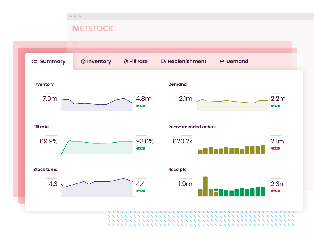 Netstock Predictor IA dashboard