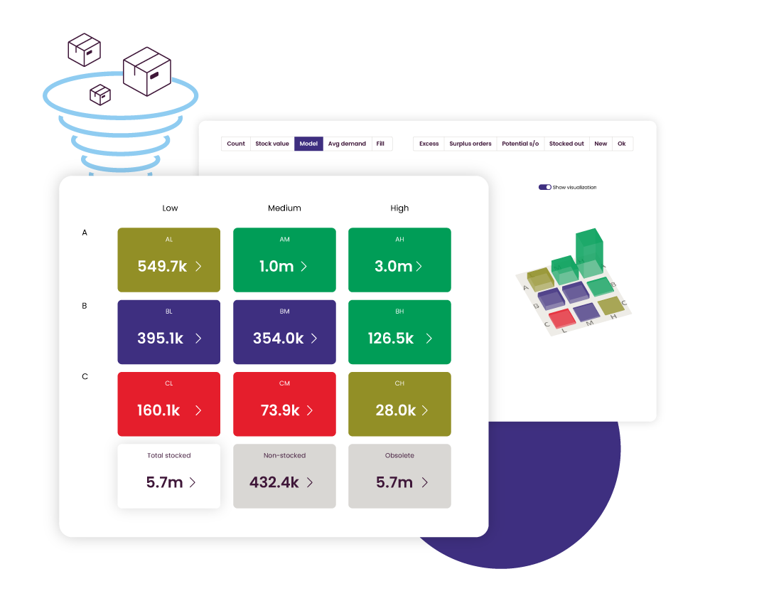 Inventory classification