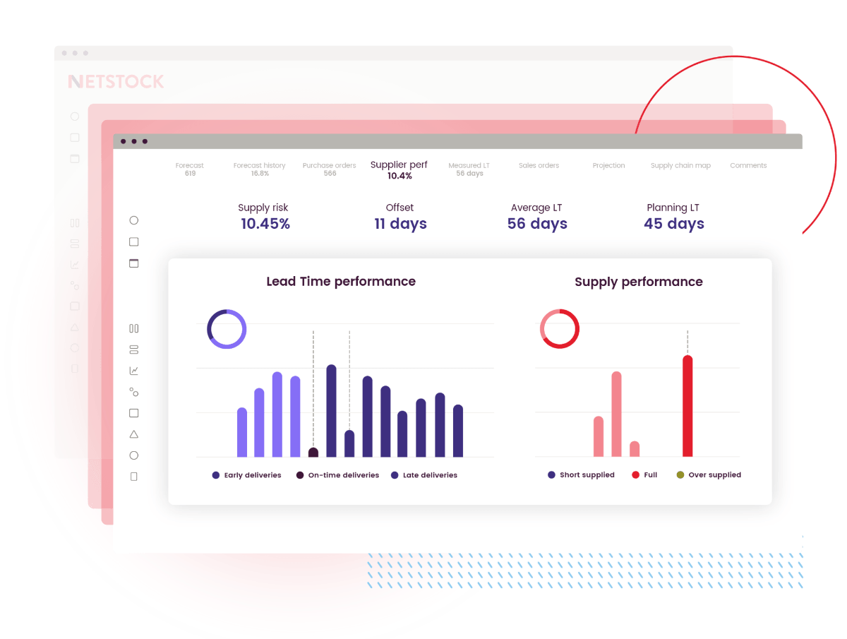 Supplier performance management