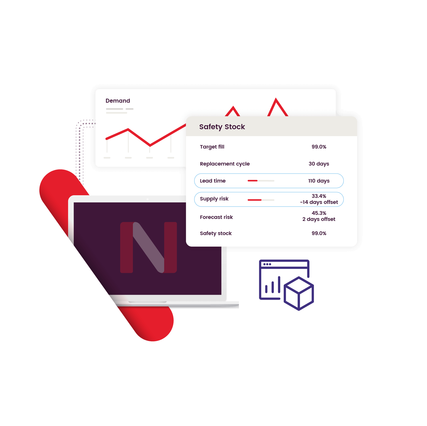 Automatically adjust safety stock levels