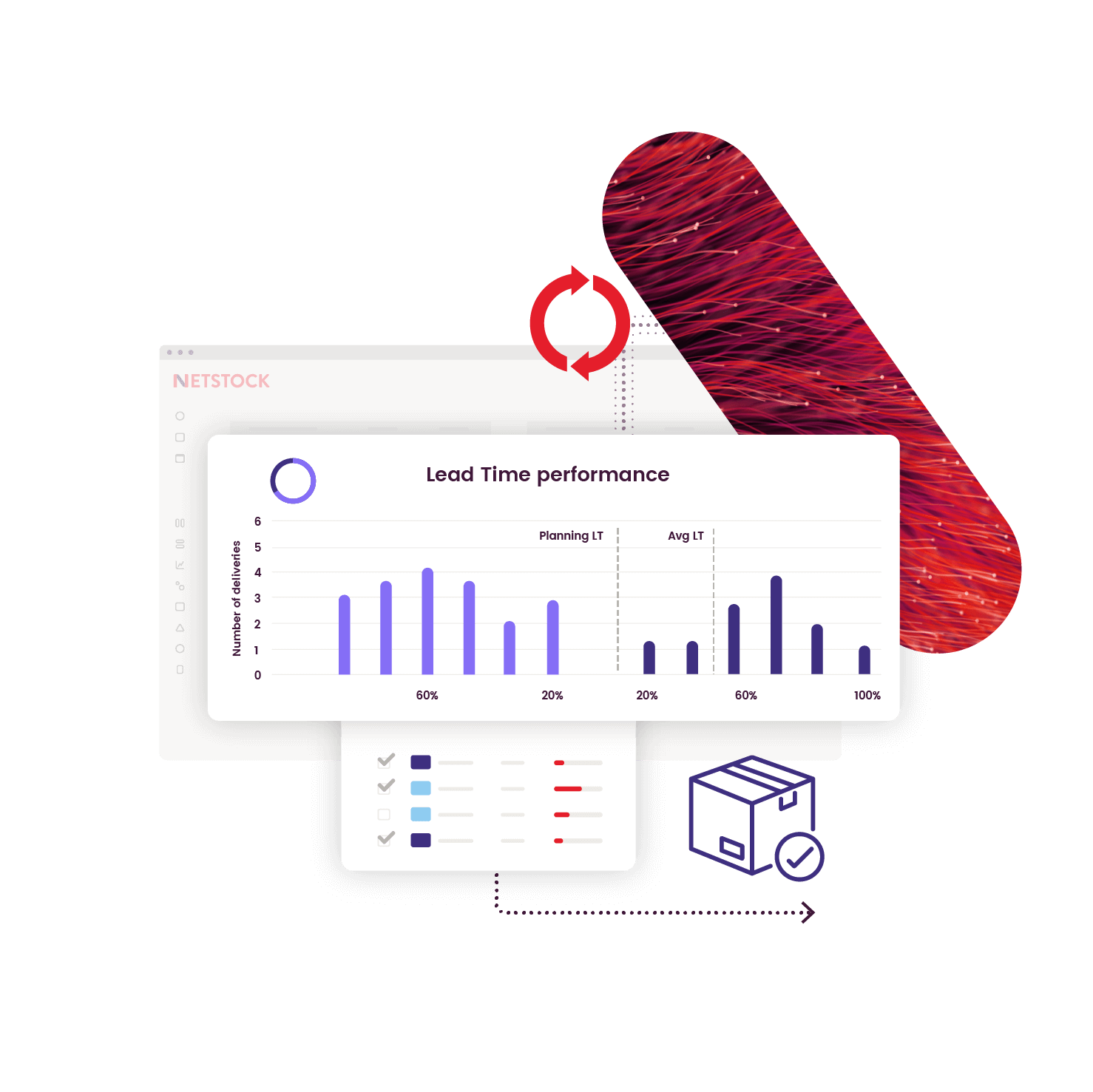 Dynamically adjust lead per item