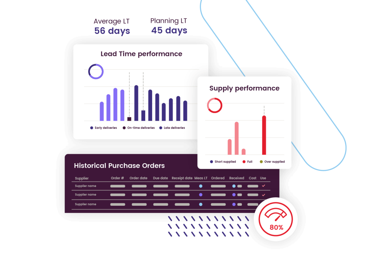 Monitor supplier performance