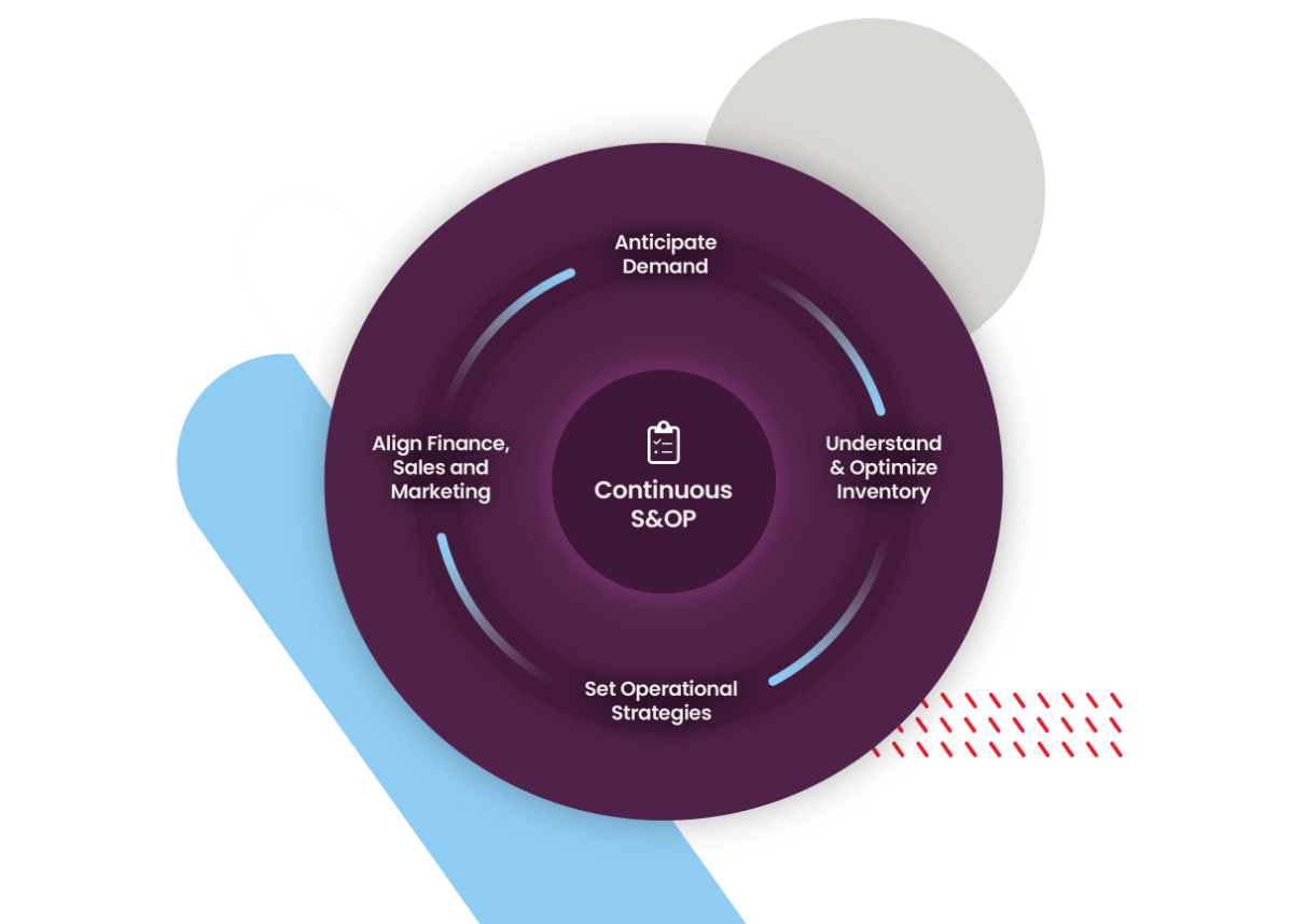 Continuous S&OP