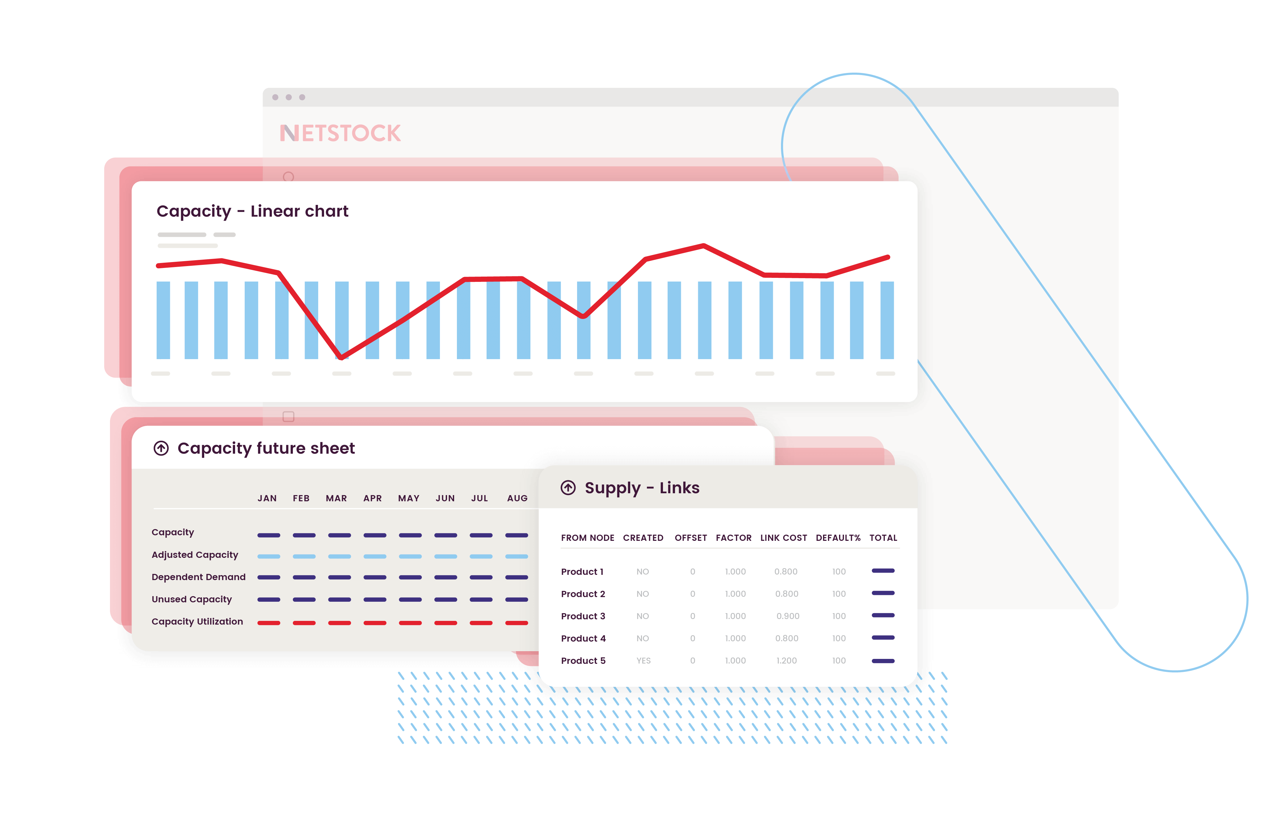 Manufacturing and capacity planning dashboard