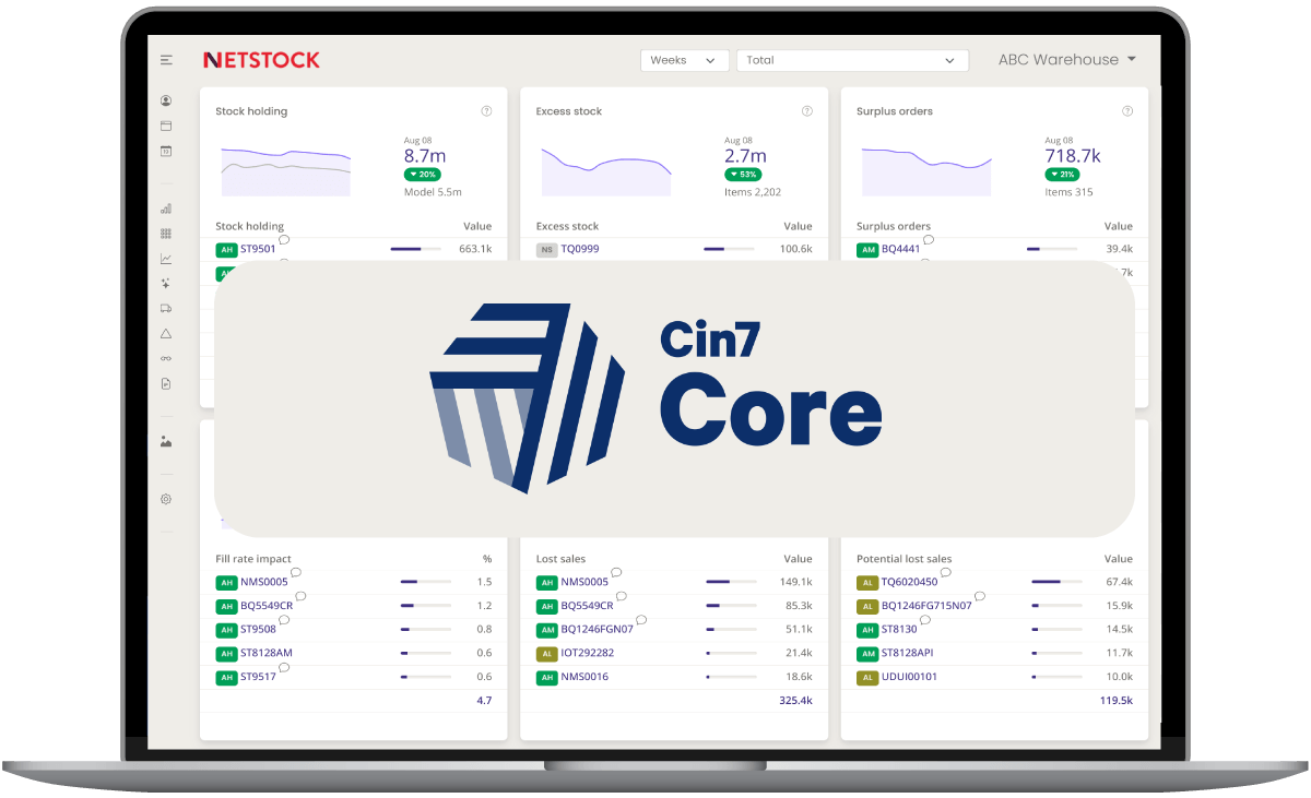 Cin7 Core and Netstock Dashboard