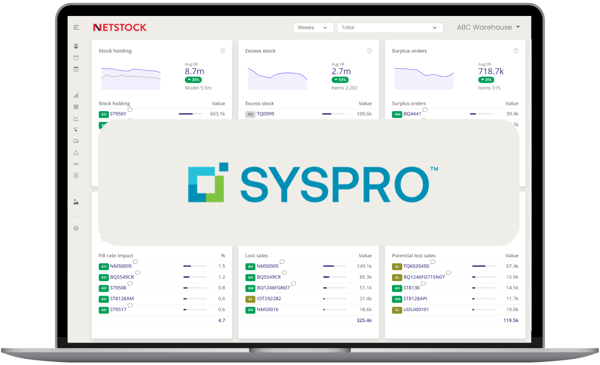 SYSPRO ERP and Netstock Dashboard