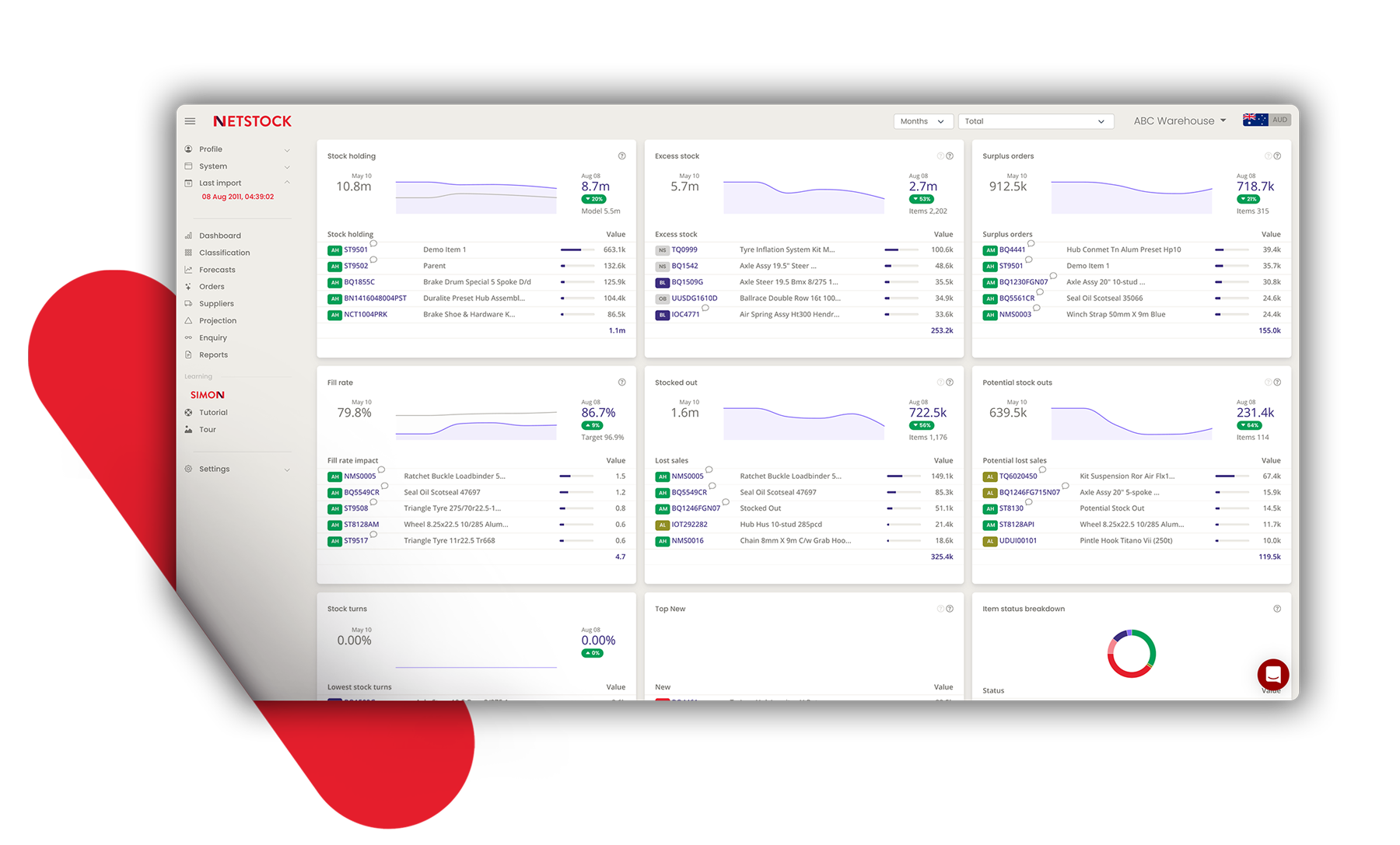 Netstock inventory management dashboard