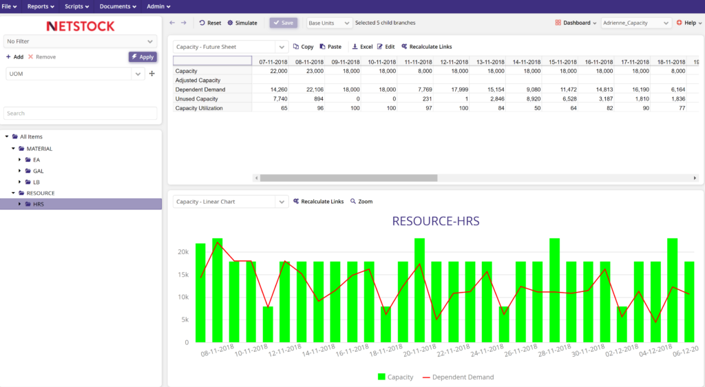 Capacity Practical Task Practical Capacity Planning Guide for Manufacturers | Netstock