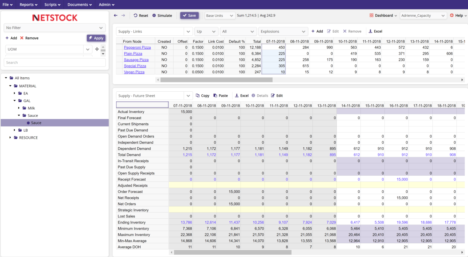 Practical Capacity Planning Guide for Manufacturers | Netstock