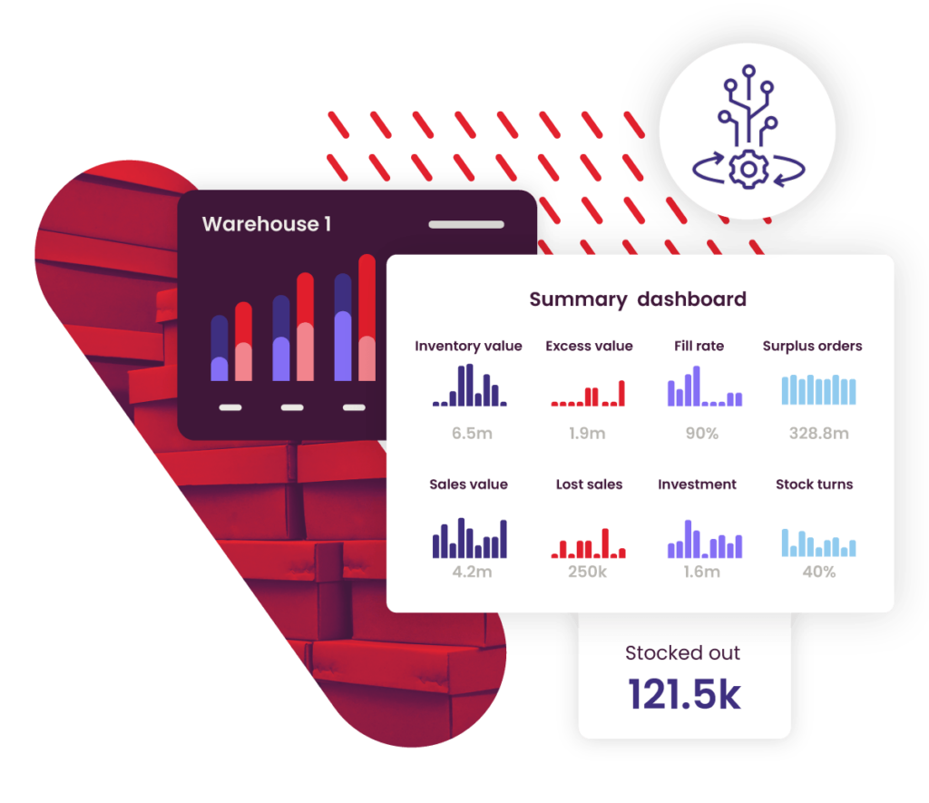 Netstock Advanced bundle | Netstock