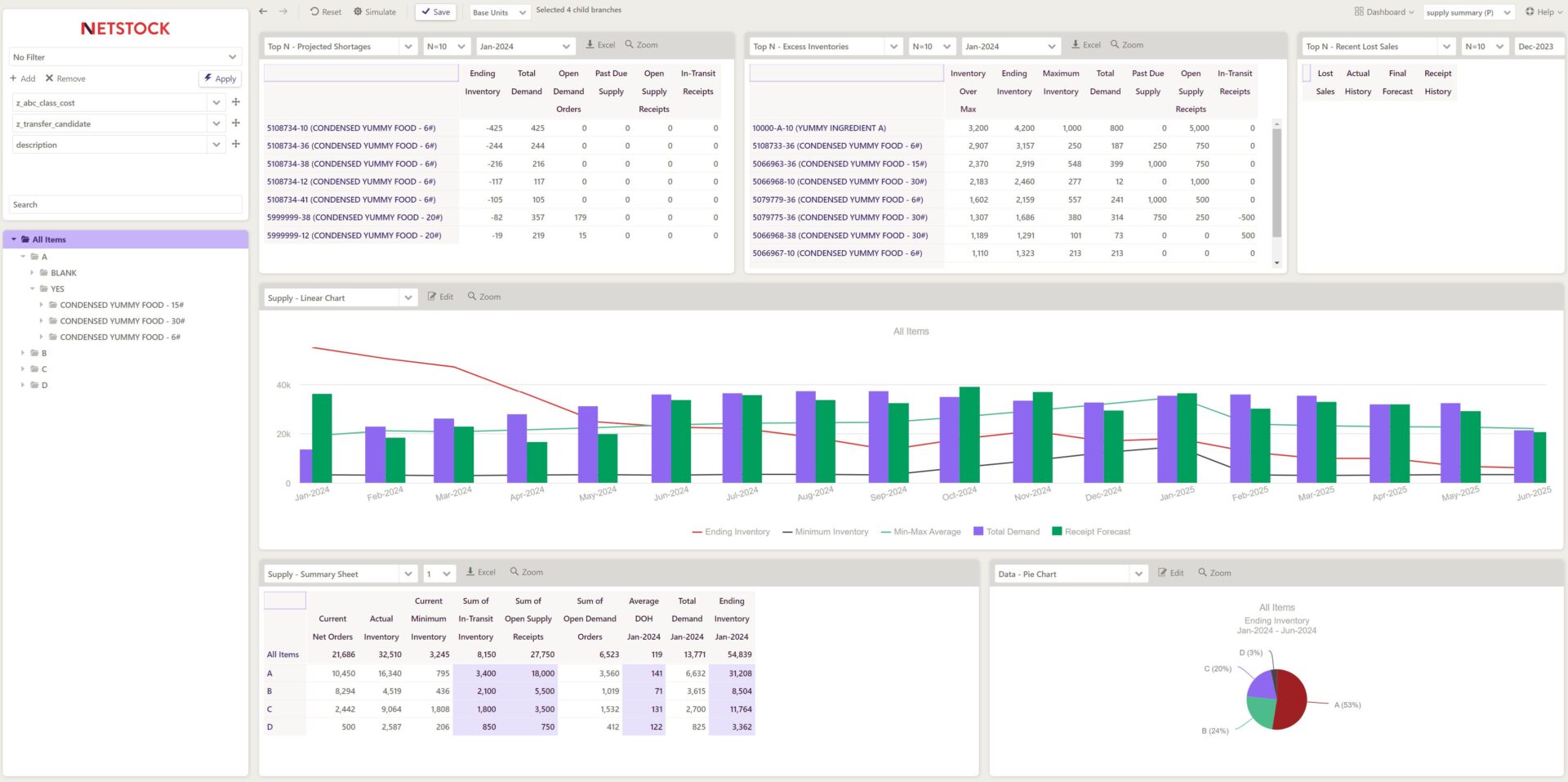 Netstock classification and supply summary