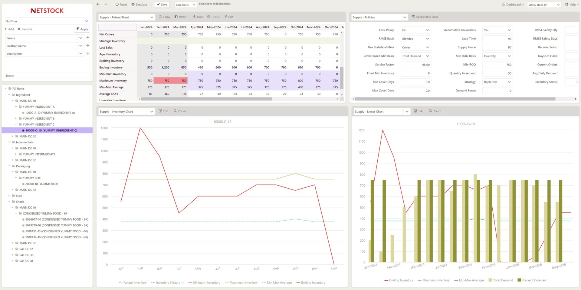Netstock inventory overview