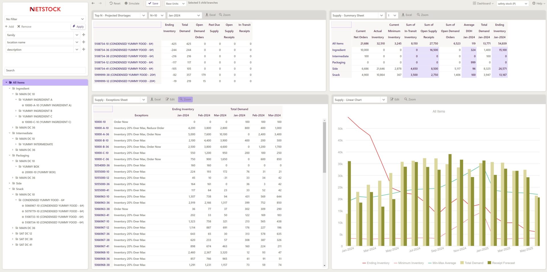 Netstock supply exceptions