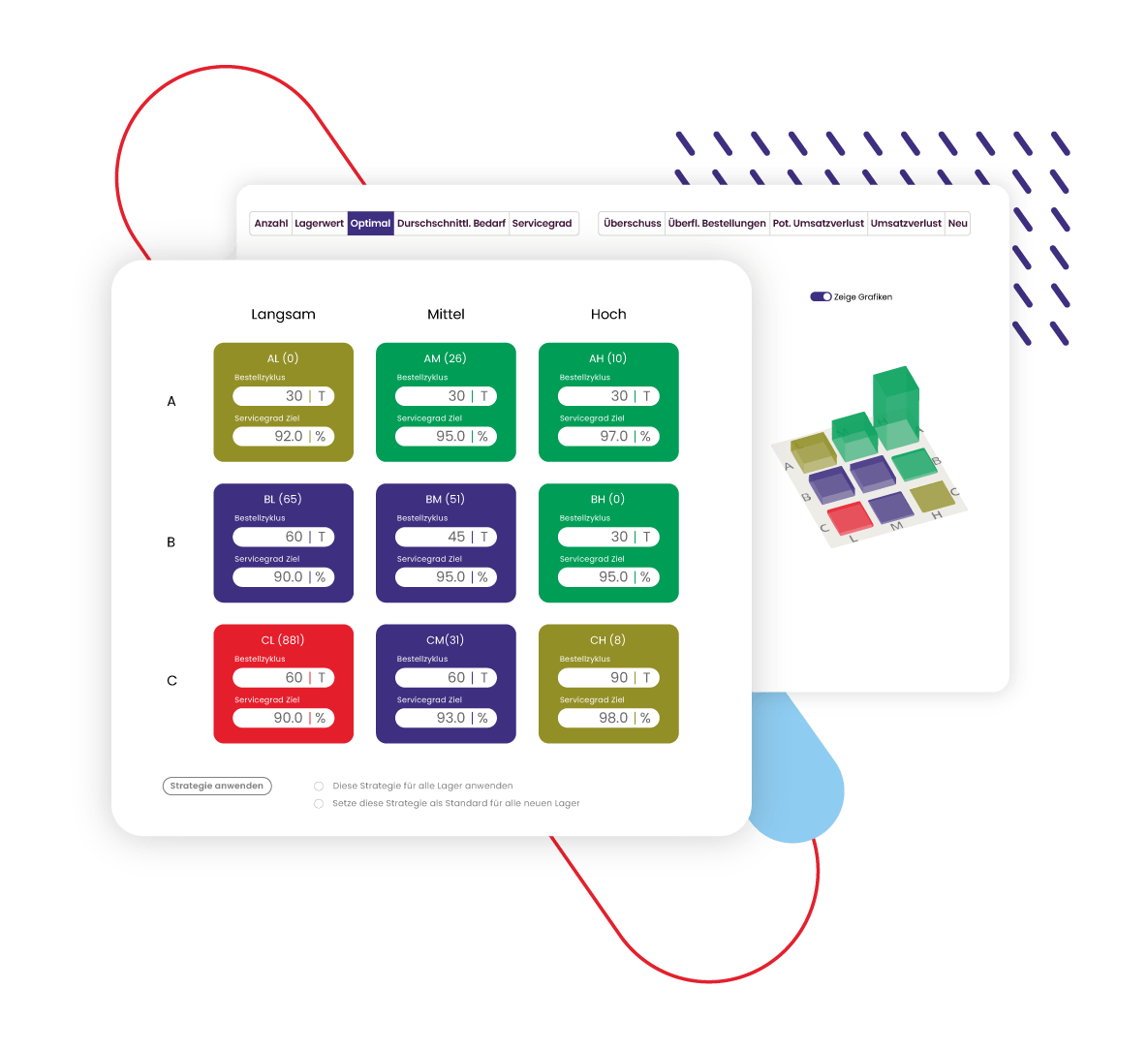 Produkte klassifizieren