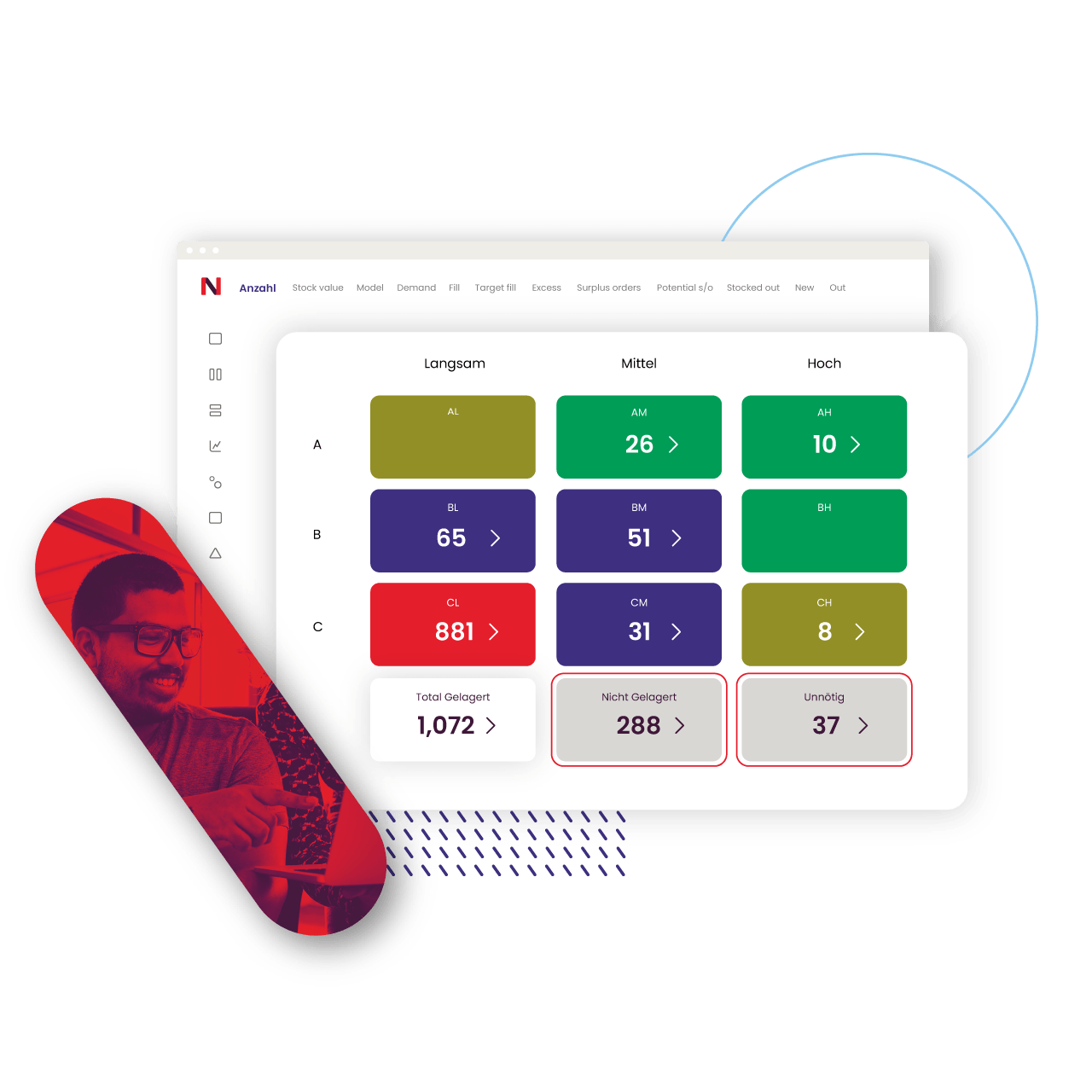 Veraltete Artikel identifizieren