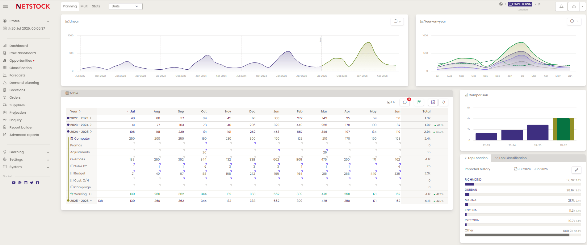 Demand planning dashboard