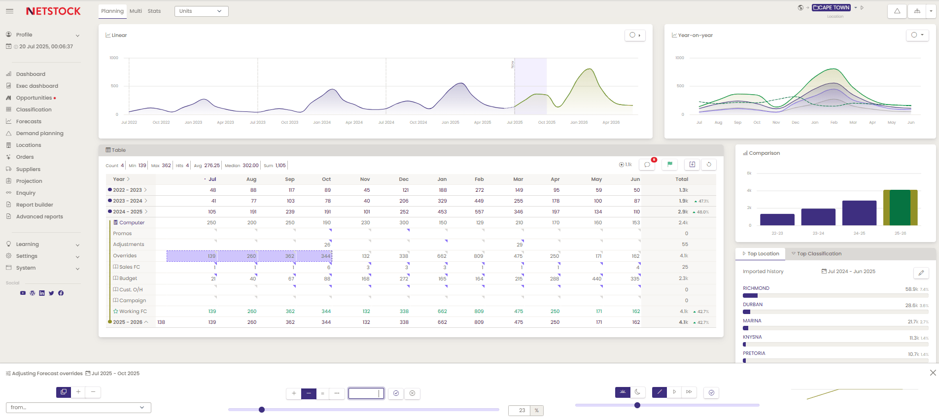 Fullscreen with forecast adjustments panel