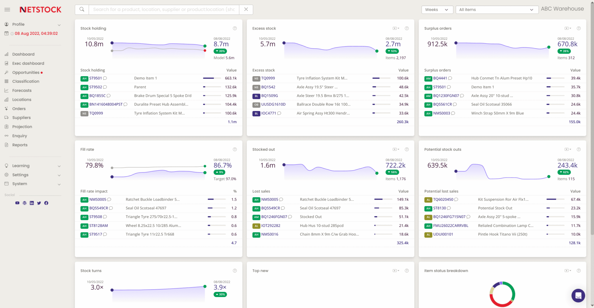 Predictive Planning Software | Netstock