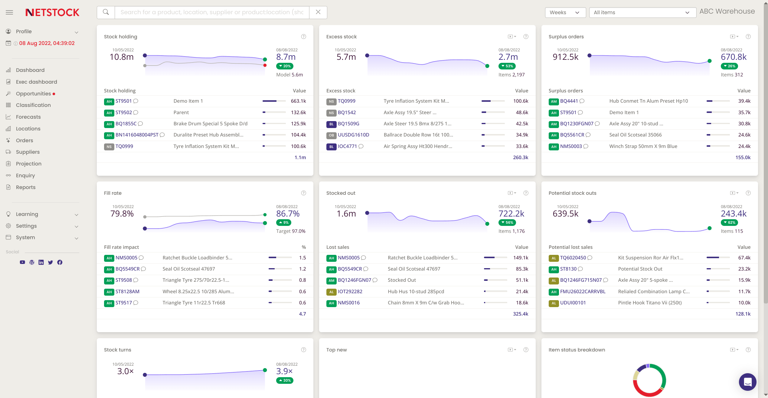 Netstock-Inventory Dashboard-1