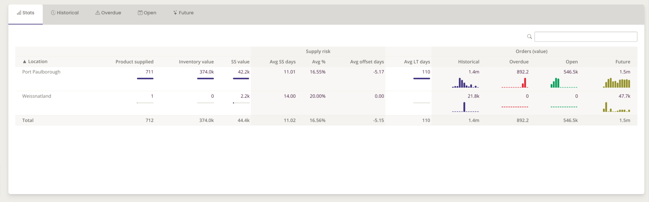 Netstock-Supplier-performance-1