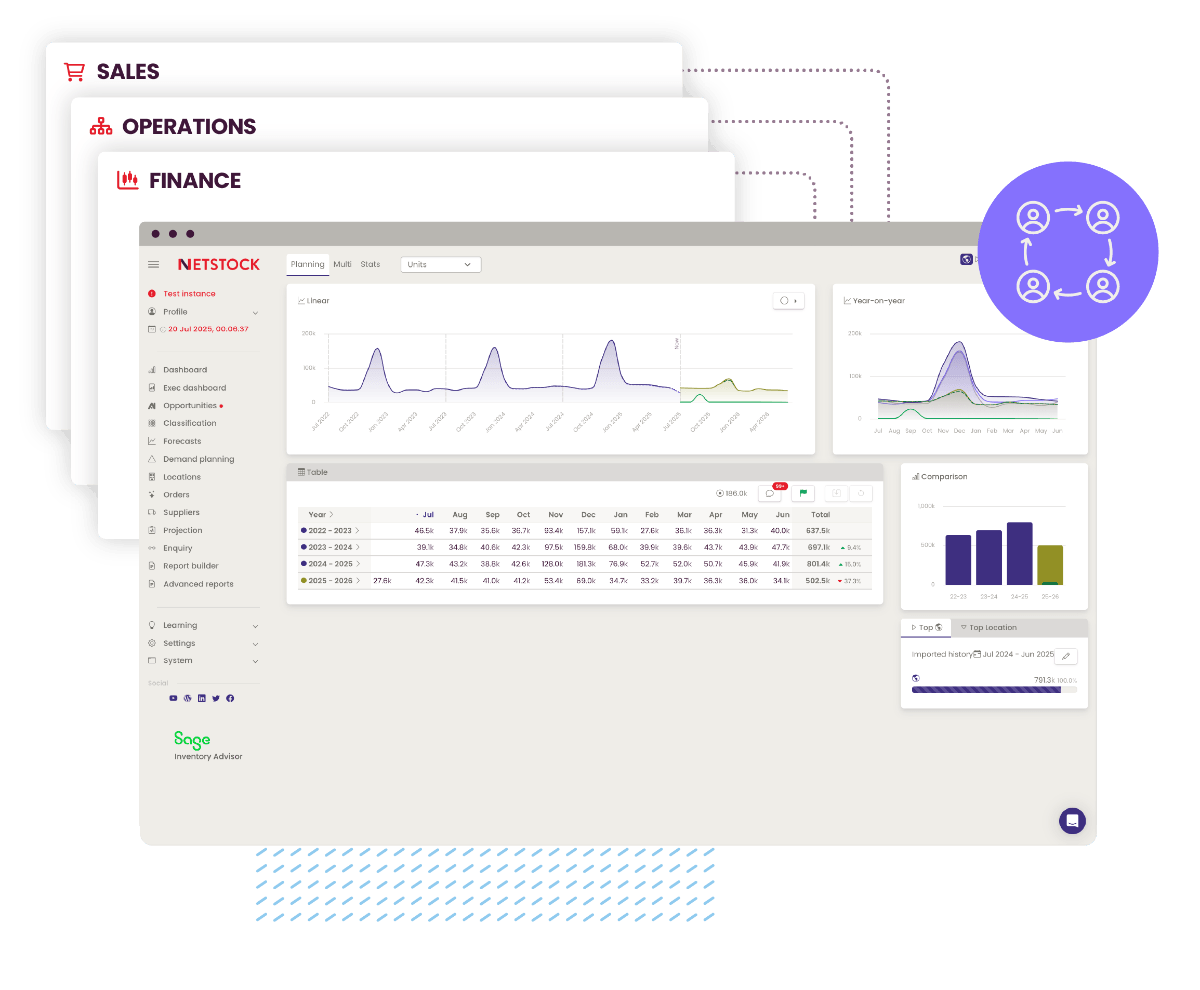 Centralized planning accountability
