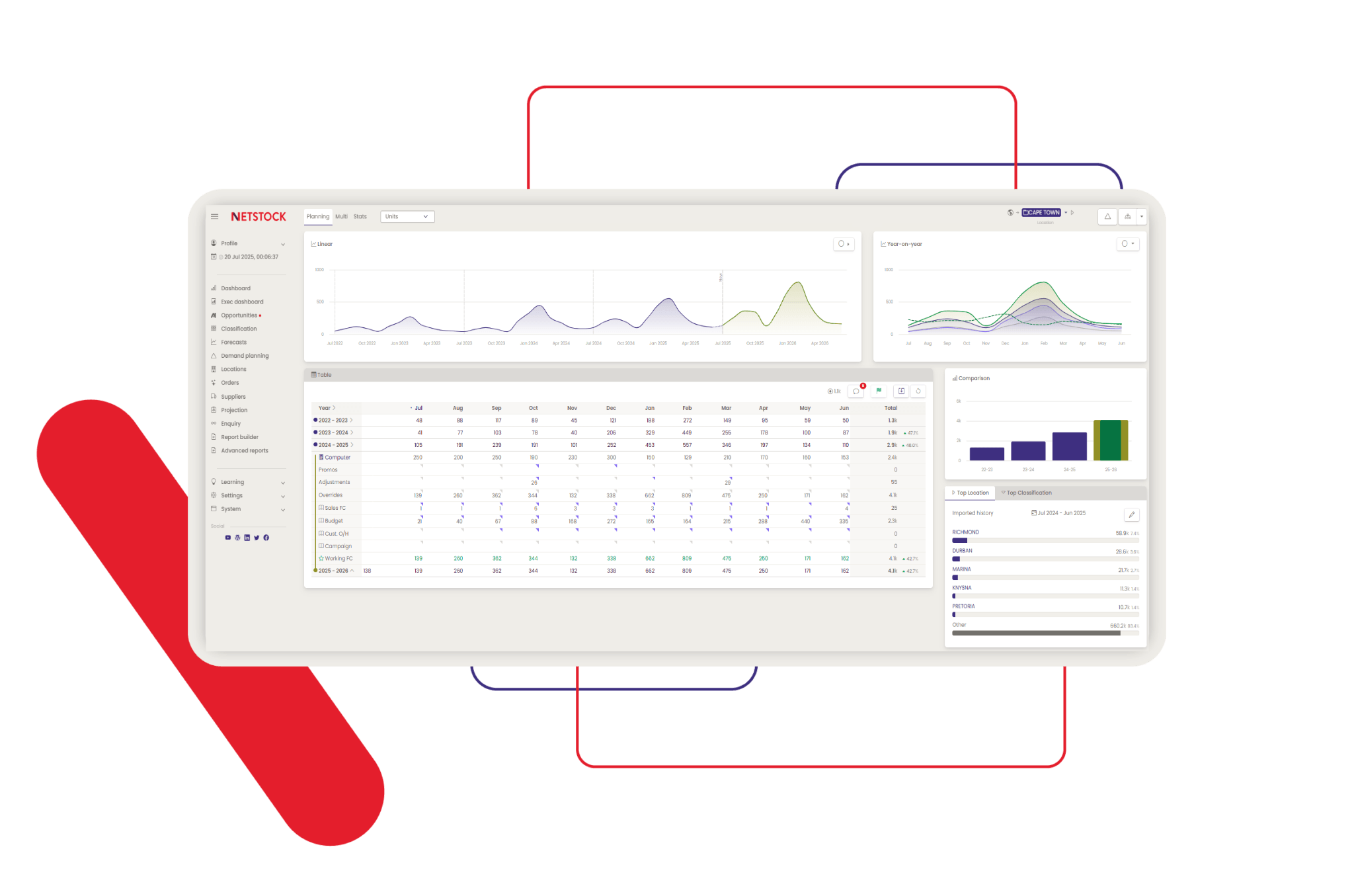 Fullscreen with forecast