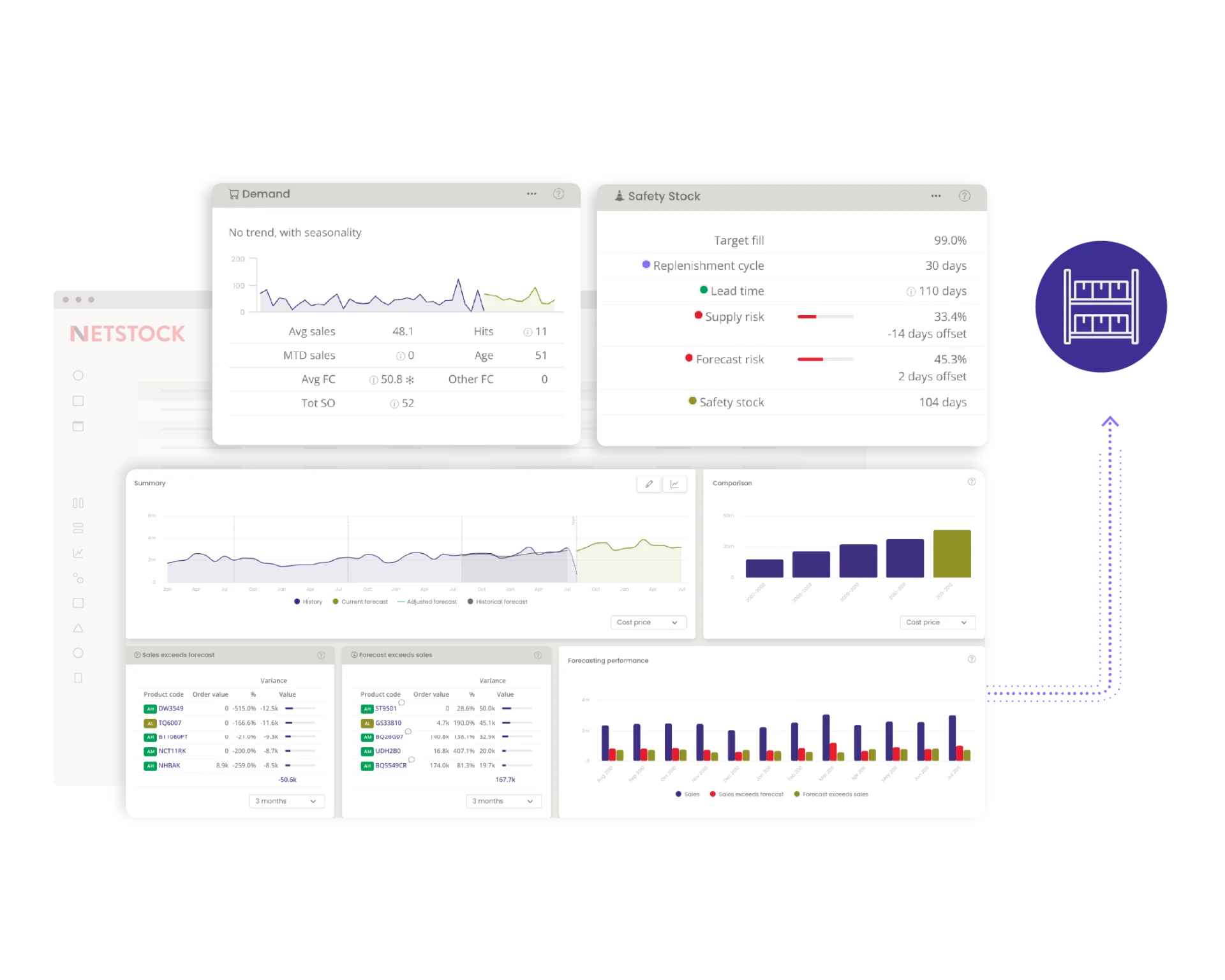 Ordering images 2026_Supply risk