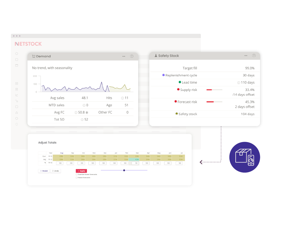 Automatically adjust safety stock levels