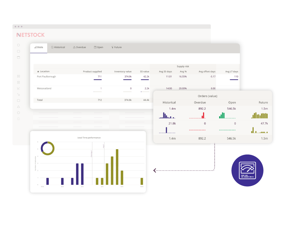 Monitor supplier performance