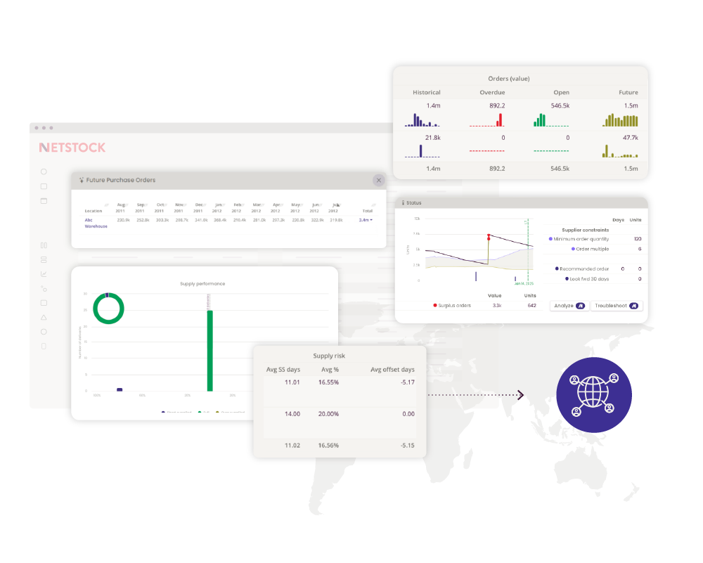 Optimize your supplier network