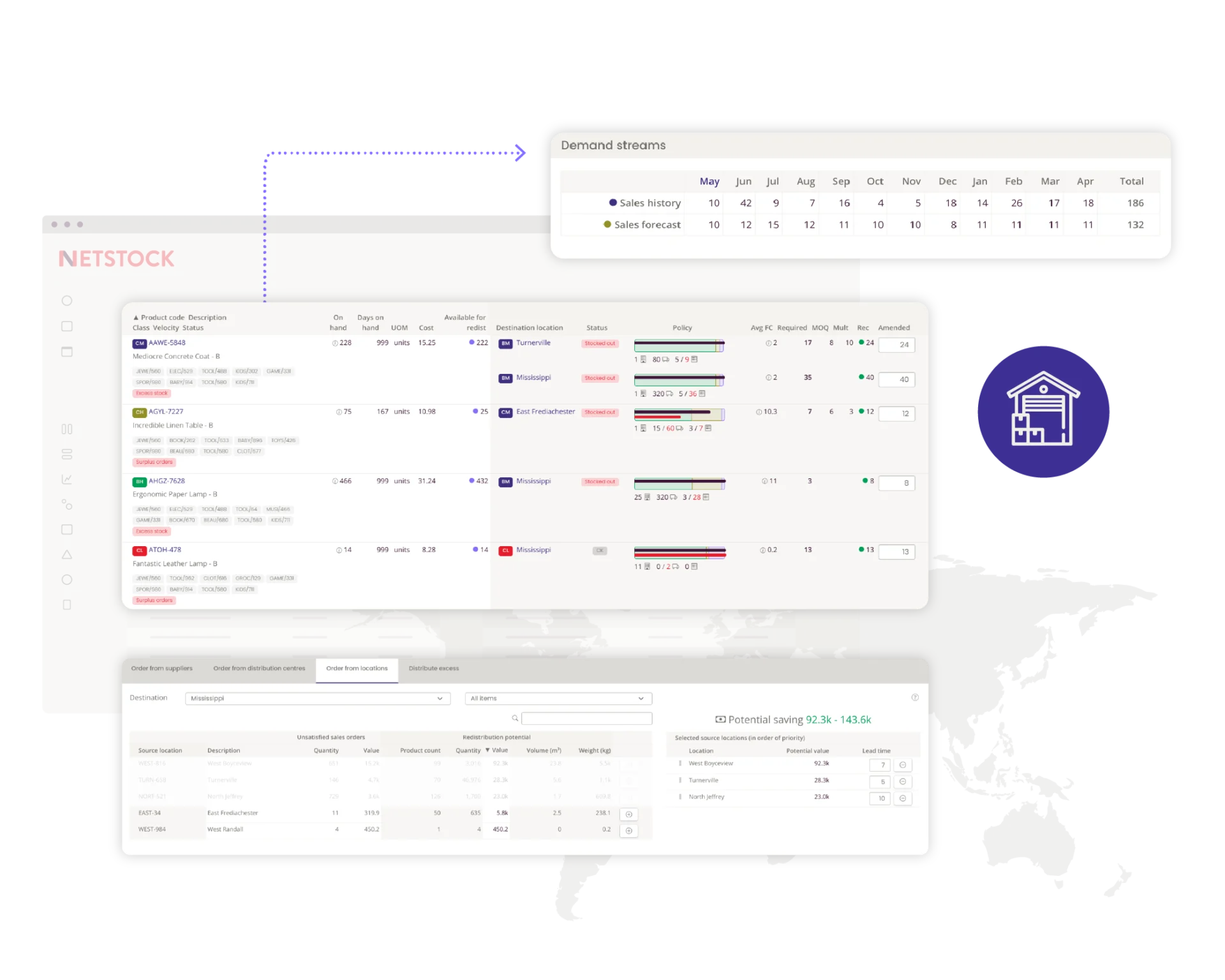 Ordering images 2026_Optimize stock across multiple warehouses Redistribution